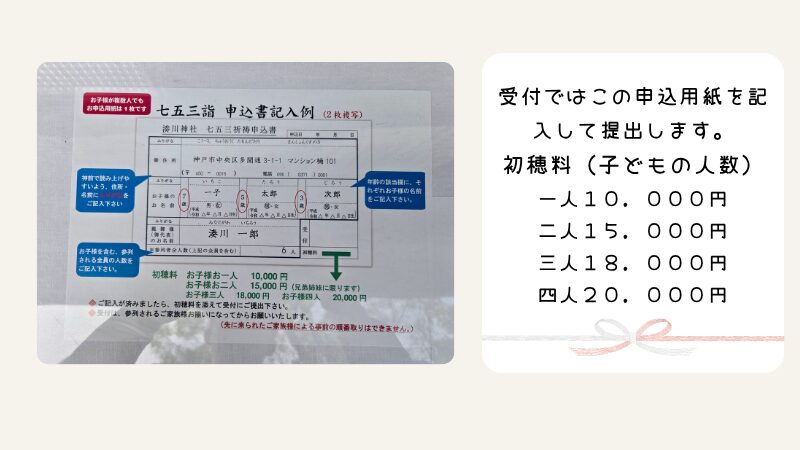 湊川神社の七五三初穂料と申込用紙の記入例の案内